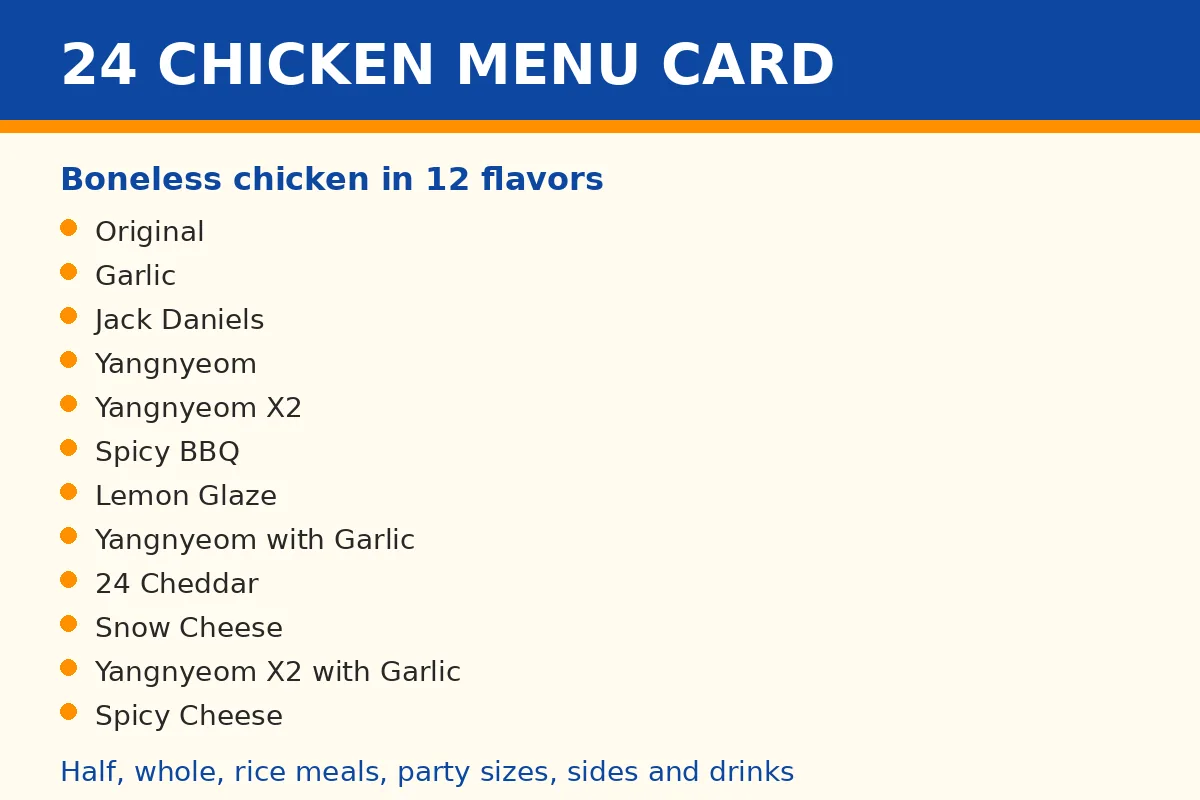 24 Chicken Menu Card Prices Philippines 2026