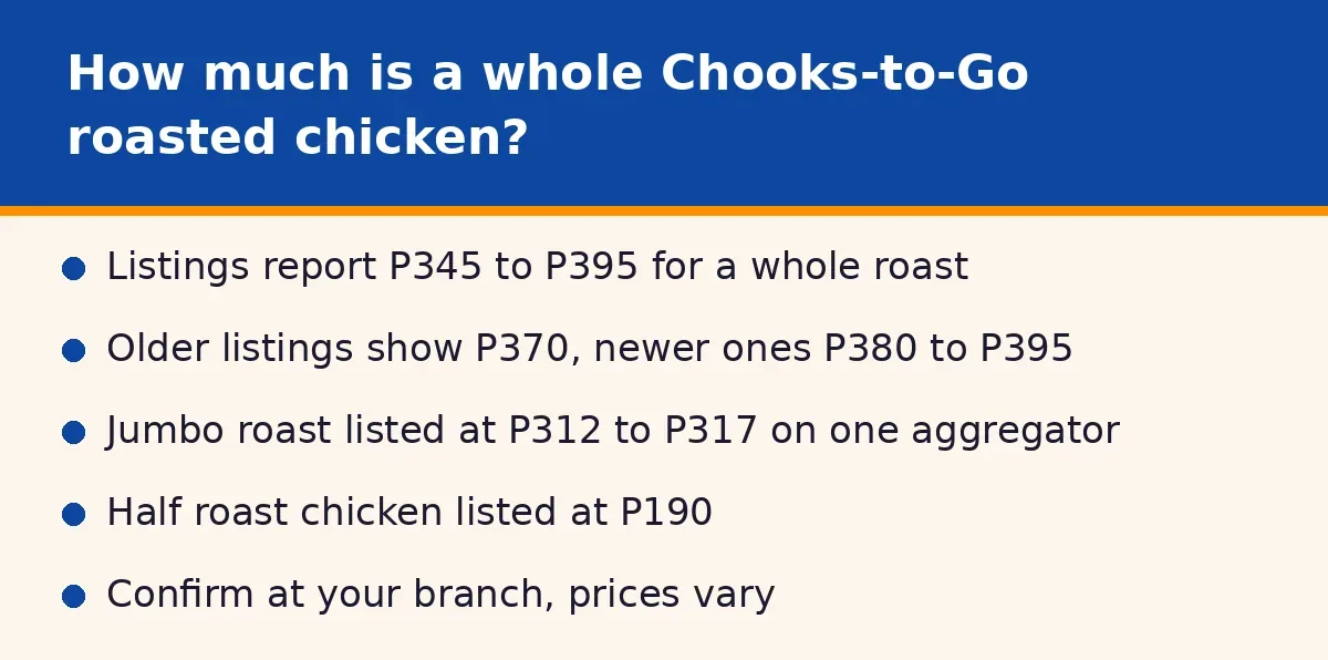 How much is a whole Chooks-to-Go roasted chicken?