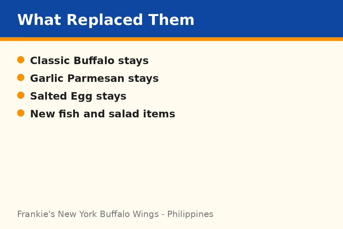 What replaced the Osaka and Lemon Pepper wings?