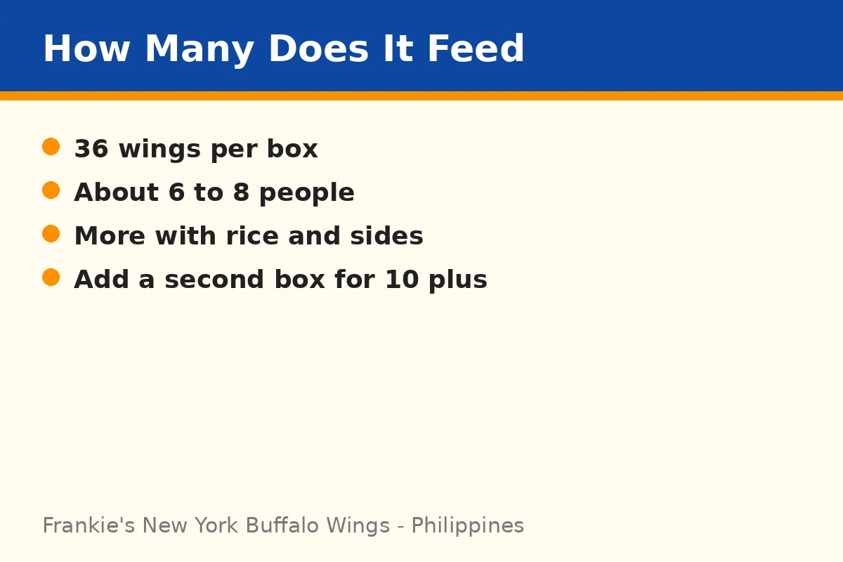 How many people does one box feed?