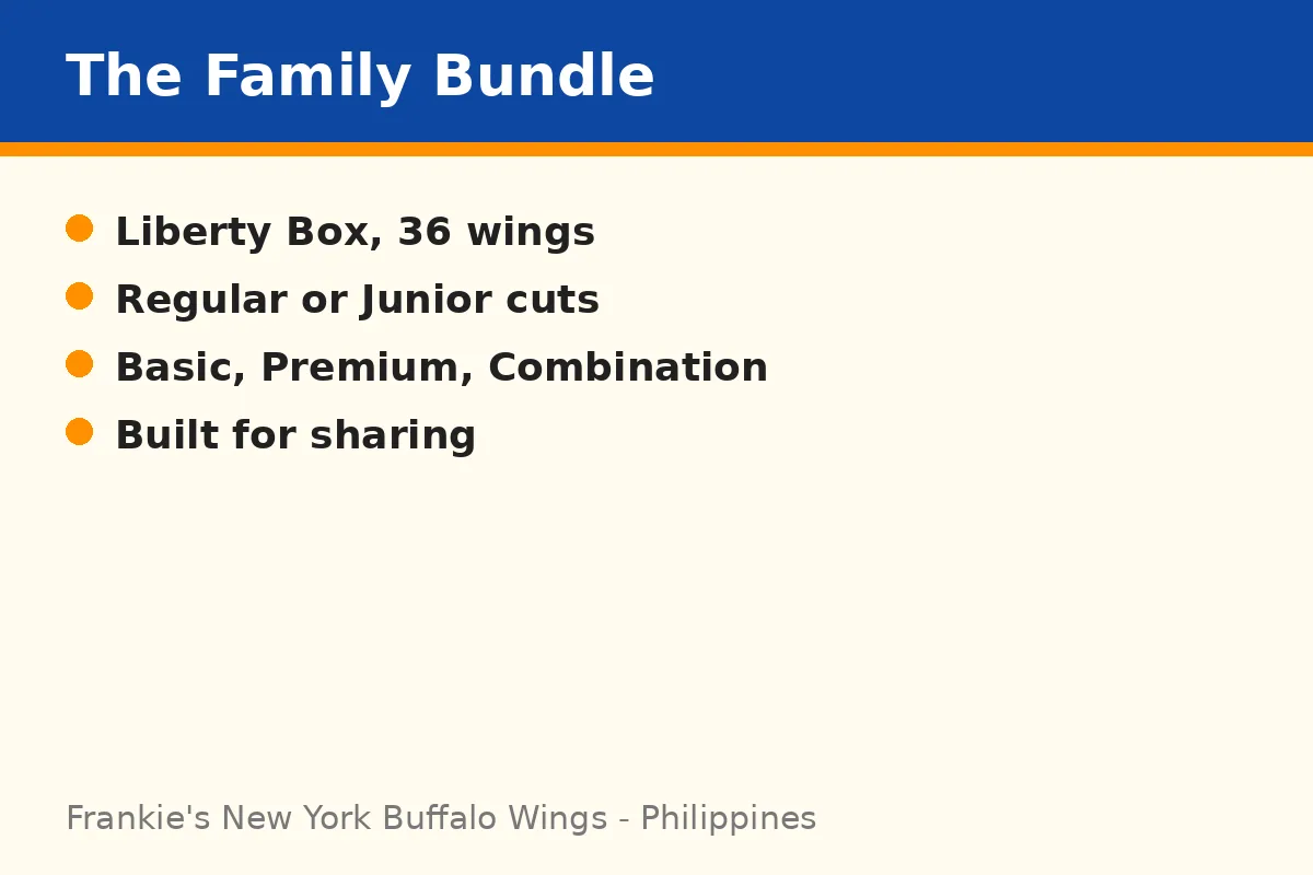 What is the Frankie's New York Buffalo Wings family bundle?