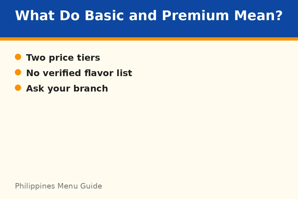What do Basic and Premium mean?
