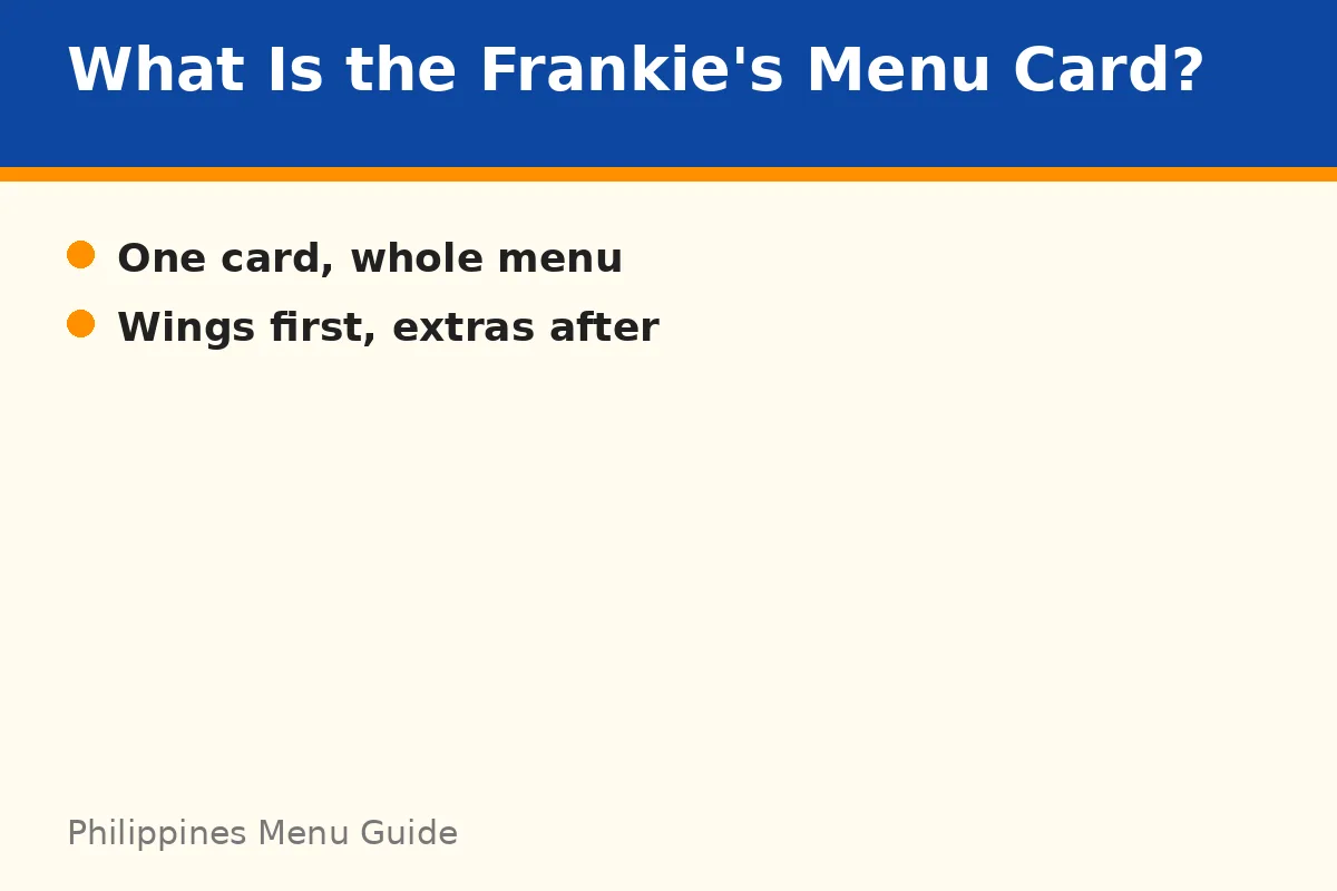 What does the Frankie's New York Buffalo Wings menu card show?