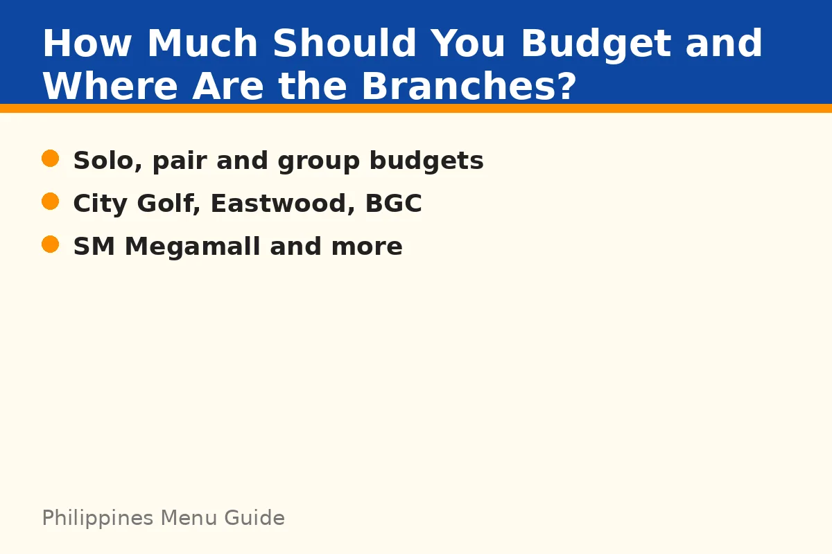 How much should you budget and where are the branches?