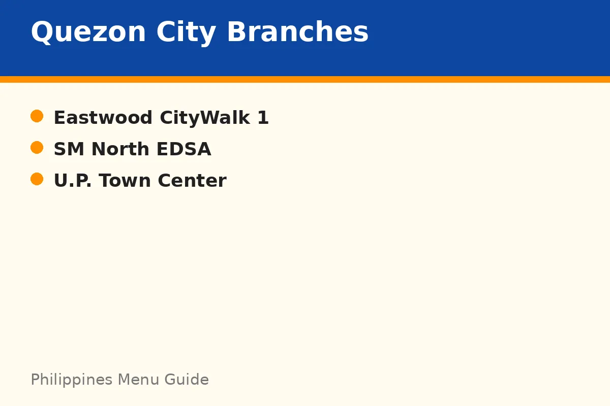 Quezon City branches