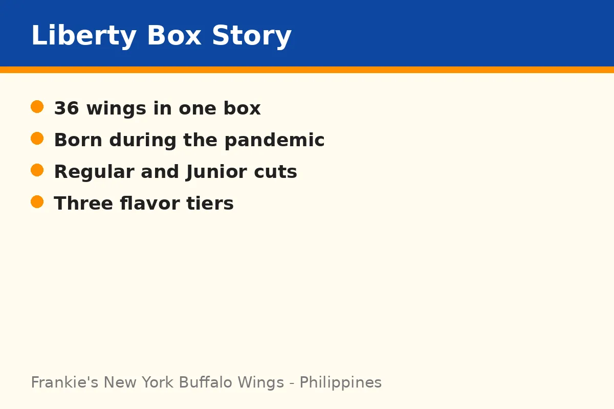 What is new about the Liberty Box?