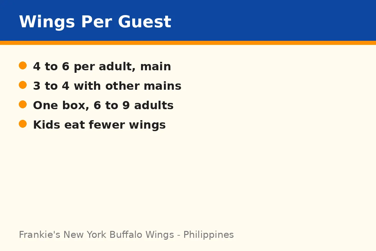 How many wings should I order per guest?