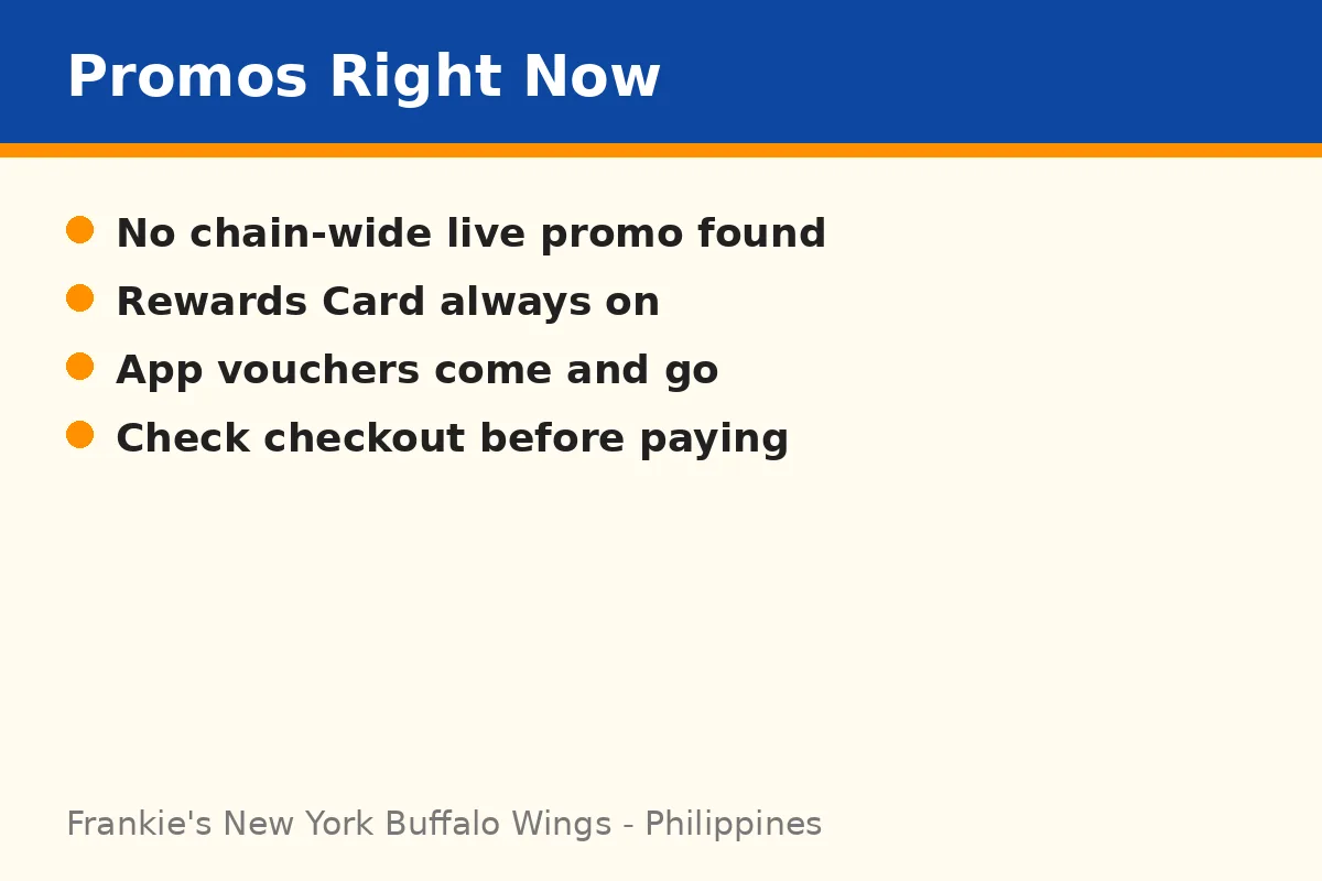 Are there any Frankie's New York Buffalo Wings promos right now?