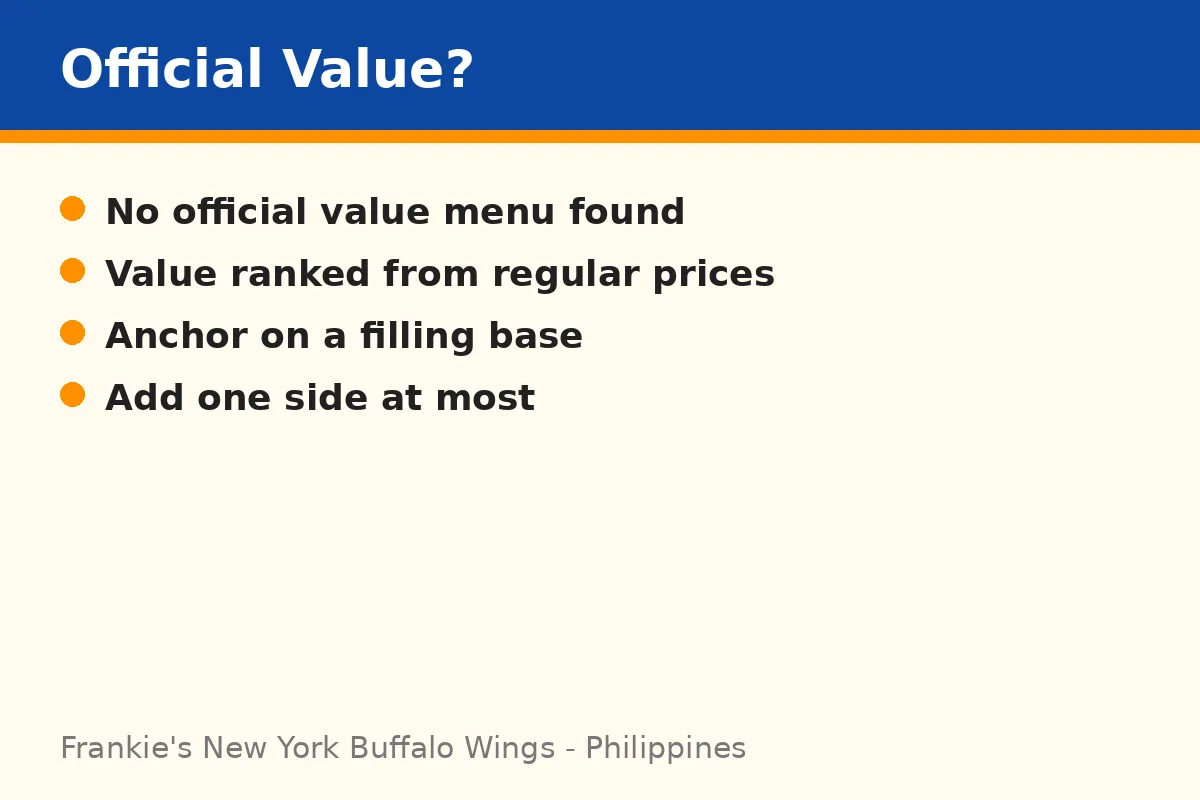 What are the best Frankie's New York Buffalo Wings value meals?