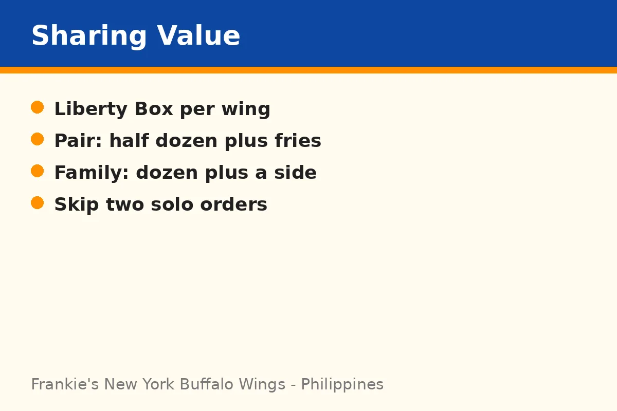 What is the best value sharing order at Frankie's?
