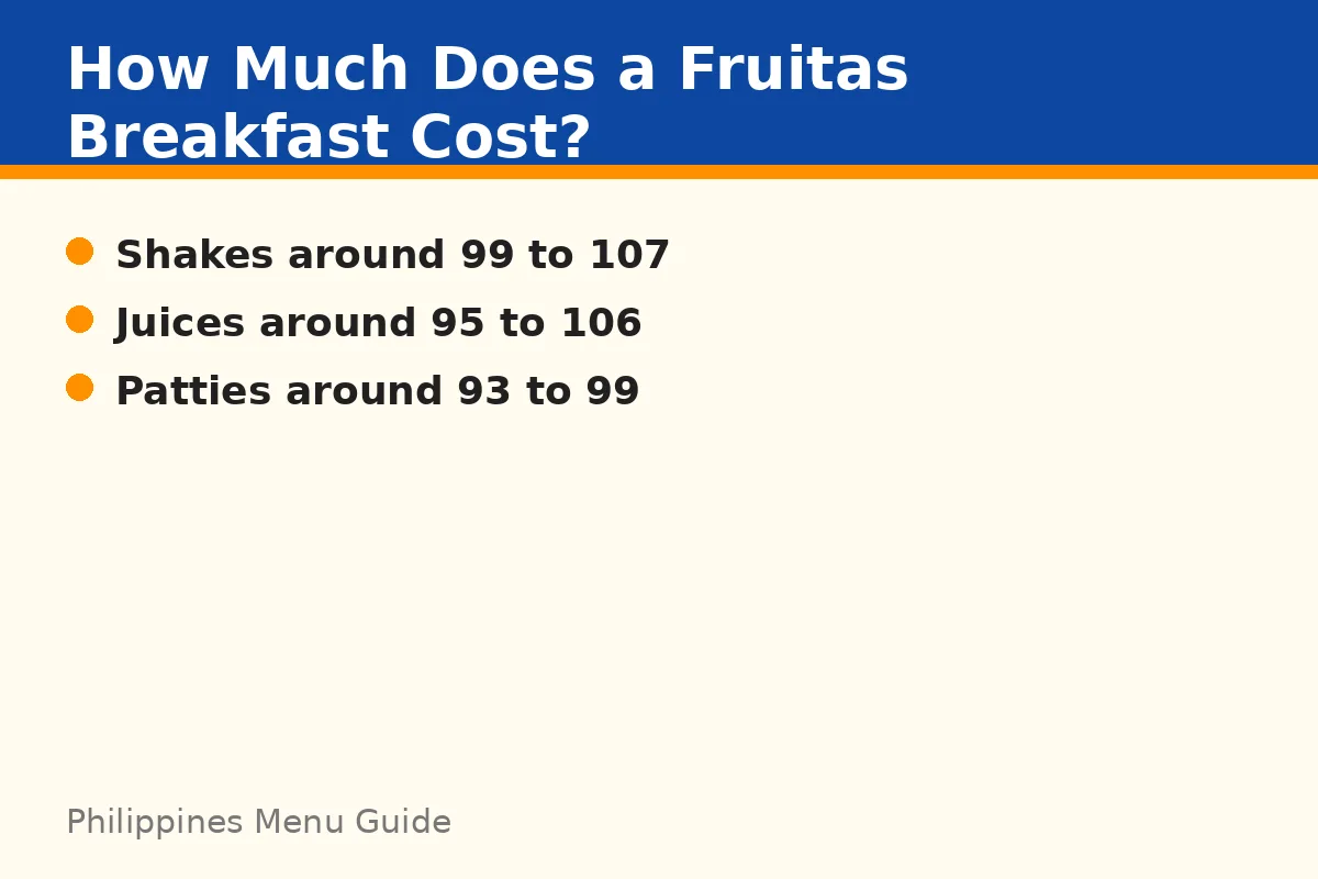 How much does a Fruitas breakfast cost?