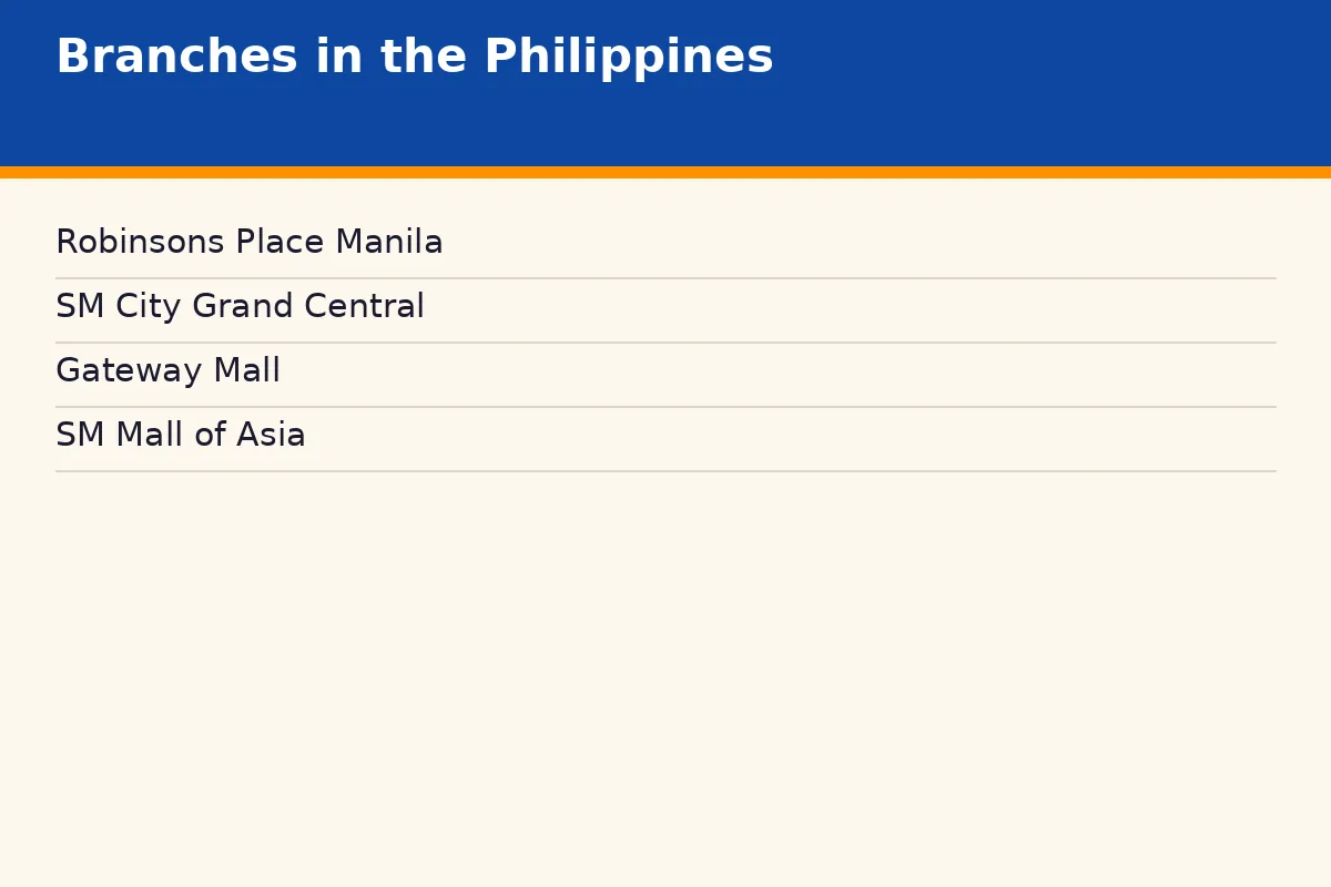 Where are Tsurumaru Udon branches in the Philippines?